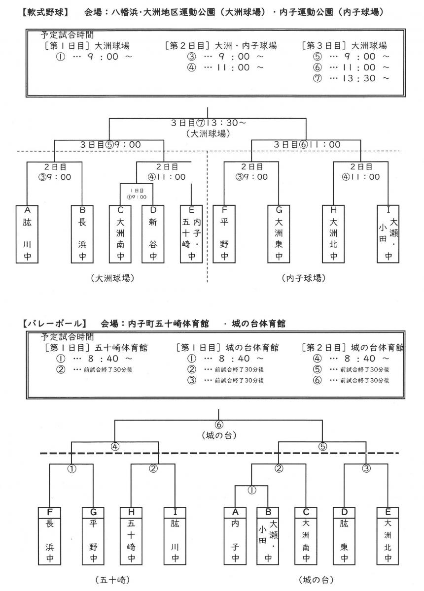 R4長中日記 | 愛媛県大洲市立長浜中学校－学校公式サイト－