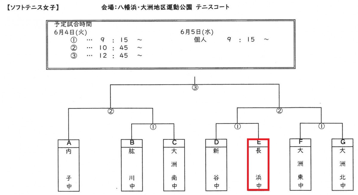 ソフトテニス