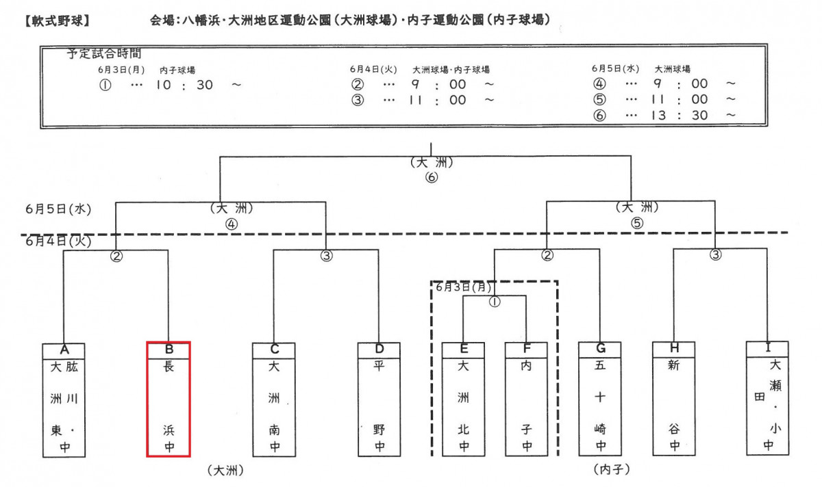 野球