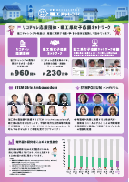 05　夏のリコチャレ2026～理工系のお仕事体感しよう！.pdfの3ページ目のサムネイル